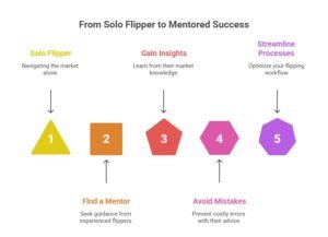 Home Flipping Mentor