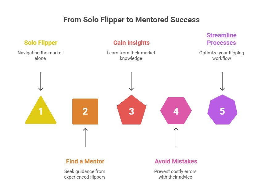 Home Flipping Mentor