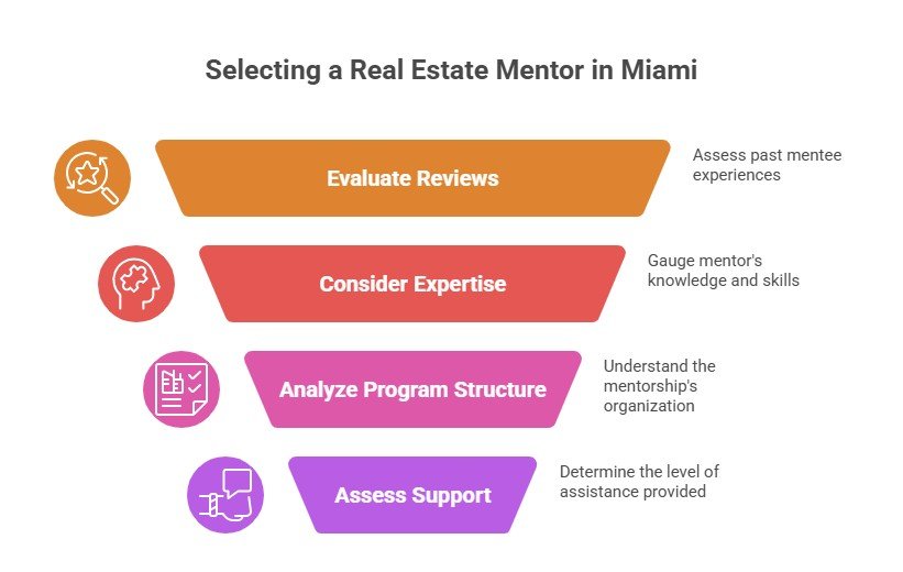 Real Estate Mentor Reviews In Miami