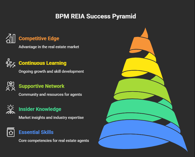 Real Estate Training Miami