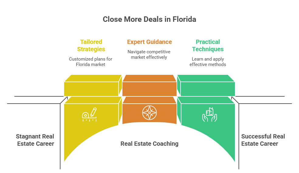 Real Estate Coaching Services