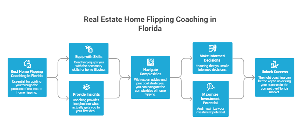 Best Home Flipping Coaching in Florida
