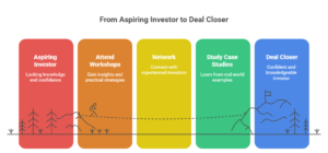 Real Estate Investing Workshops
