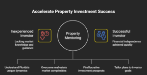 Investing Property Mentoring