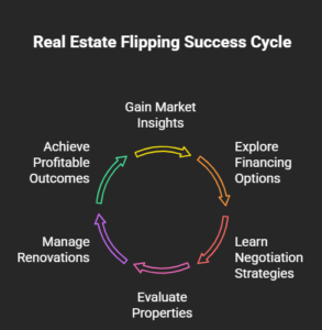 Mentorship For Real Estate Flippers In Florida