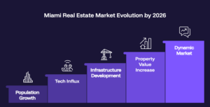 Miami Real Estate Market
