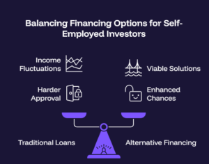Self-Employed Investors