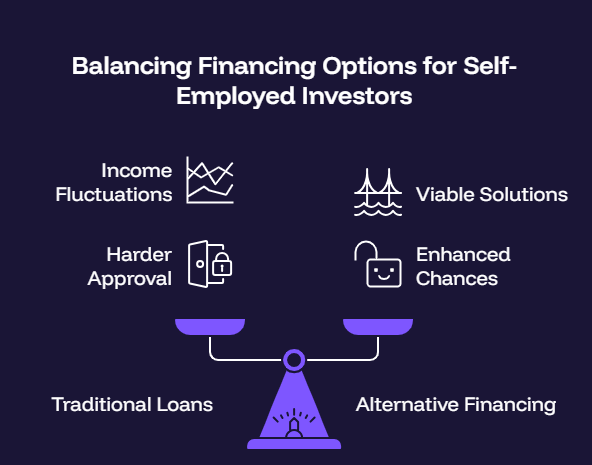 Self-Employed Investors