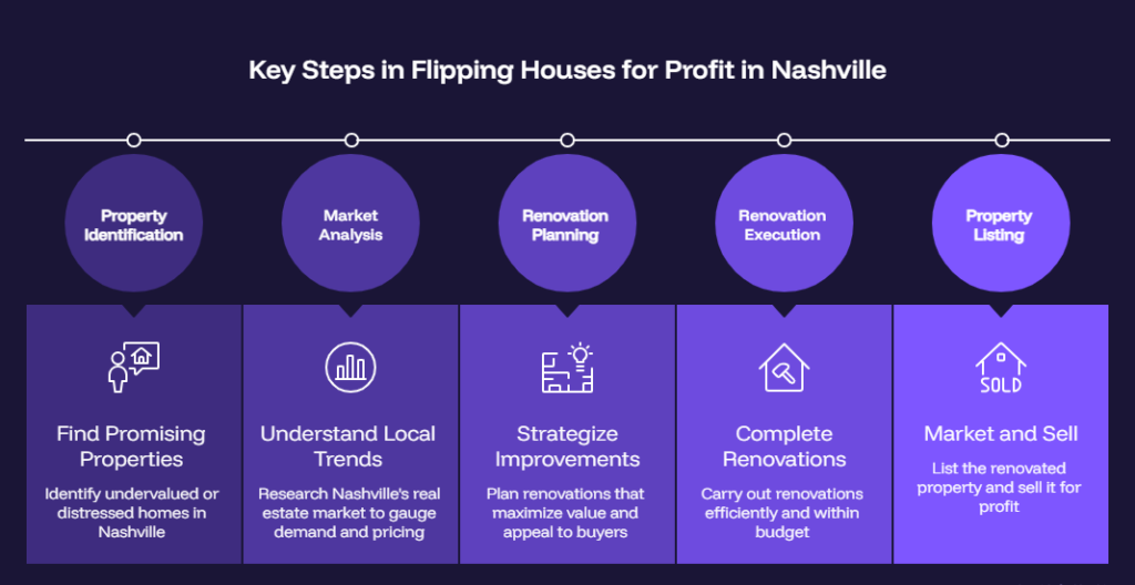 Analyze Rental Properties
