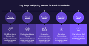 Analyze Rental Properties